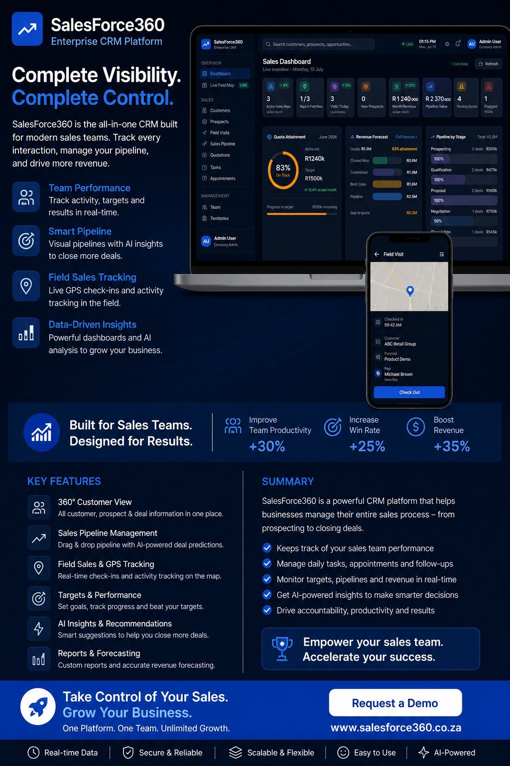 SalesForce360 sales dashboard